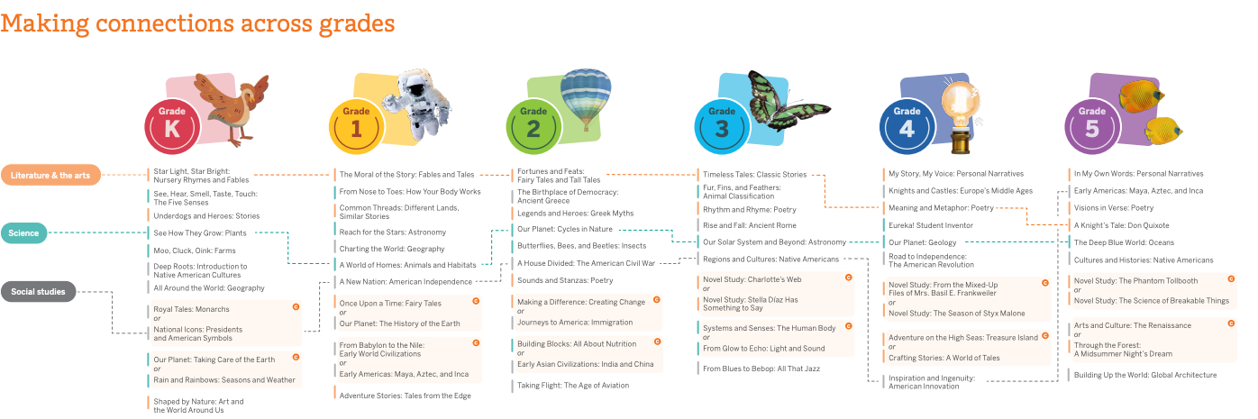 Knowledge Map